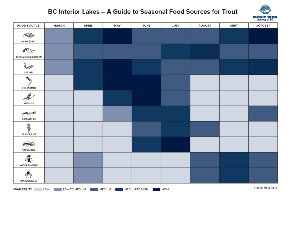 Match the Hatch: A Guide for B.C. Lakes - Go Fish BC